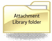 attachmentfolder