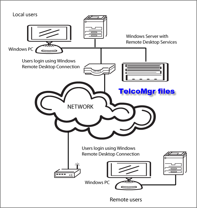 Windows RDC Configuration