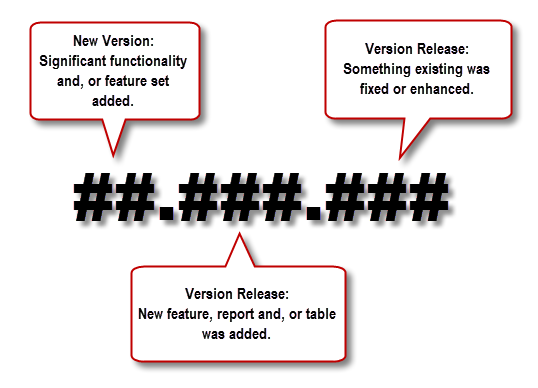 versionnumbers